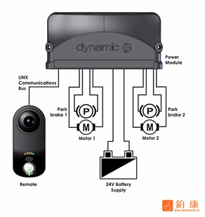 PHEL - 16 新西蘭電動輪椅